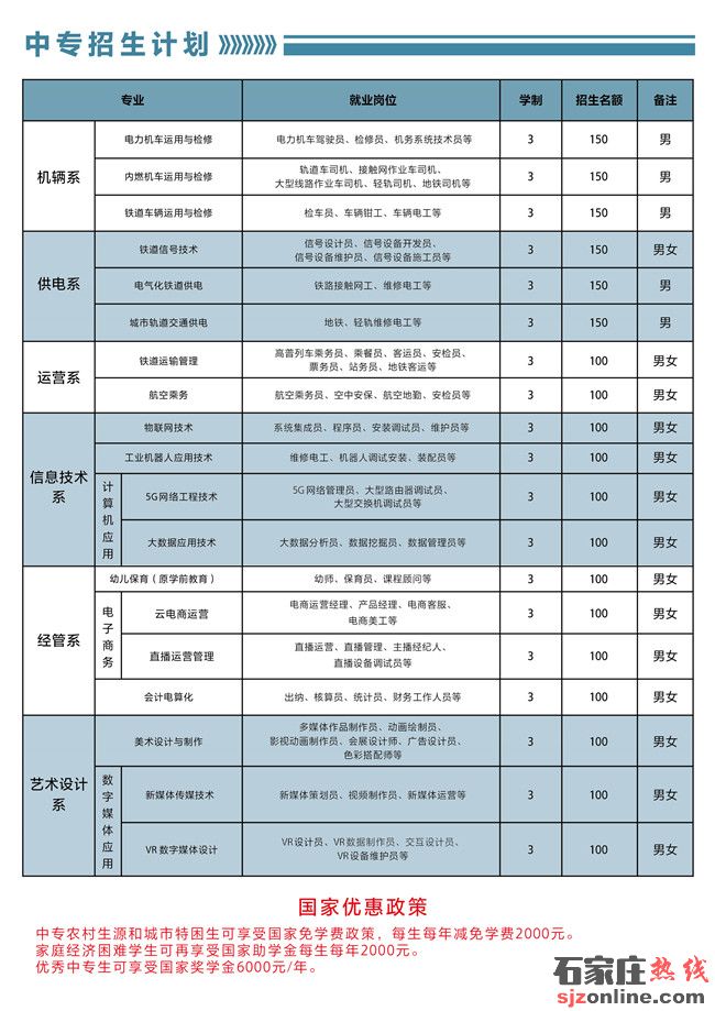 石家莊東華鐵路學(xué)校2022年春季開(kāi)始招生啦