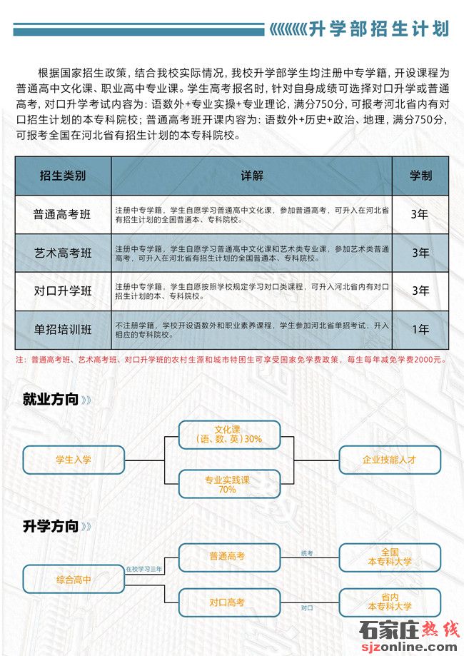 石家莊東華鐵路學(xué)校2022年春季開(kāi)始招生啦
