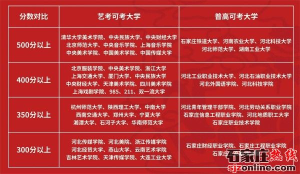 石家莊通用職業(yè)中學(xué)2023年春季招生簡章