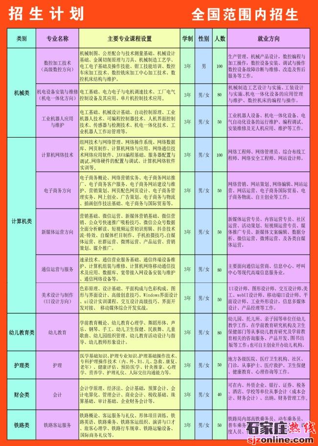 河北省工業(yè)數(shù)控技工學(xué)校報(bào)名交多少錢
