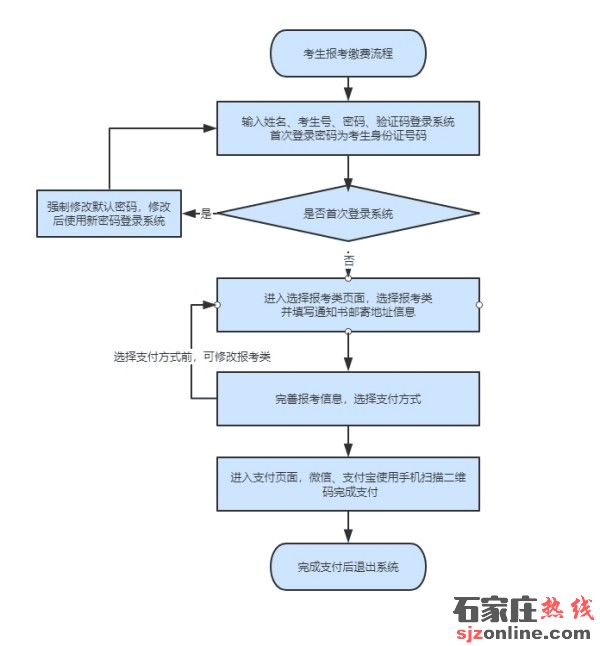 2023年河北省高職單招報(bào)考須知