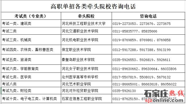 2025年河北省高職單招網(wǎng)上報考公告