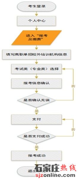 2025年河北省高職單招網(wǎng)上報考公告
