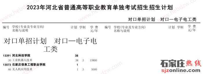 河北單招招生計(jì)劃