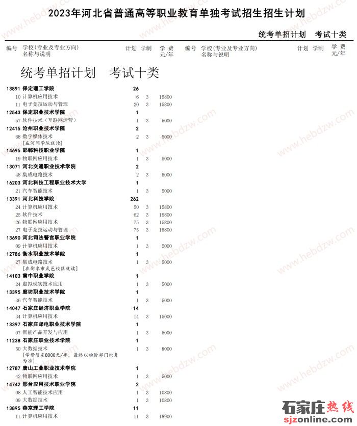 河北單招招生計(jì)劃