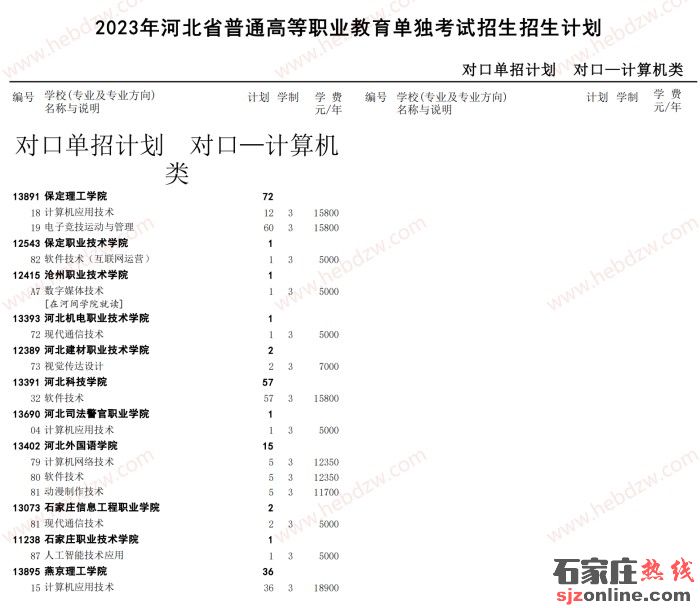 河北單招招生計(jì)劃