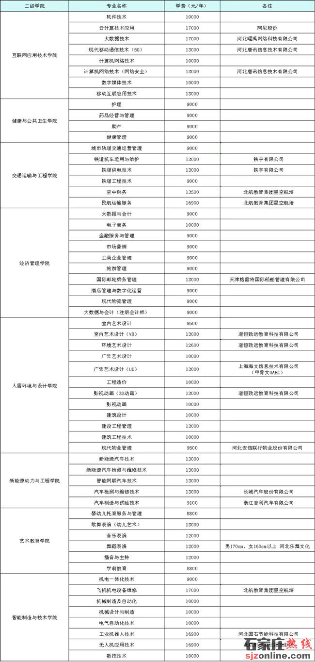 石家莊理工職業(yè)學(xué)院2022年單招招生簡章