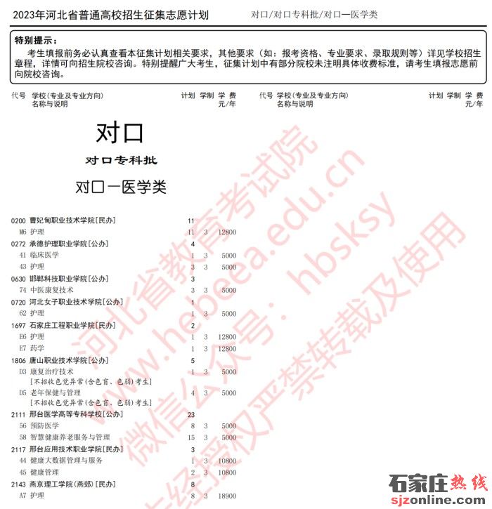 河北省對(duì)口專(zhuān)科批征集志愿計(jì)劃
