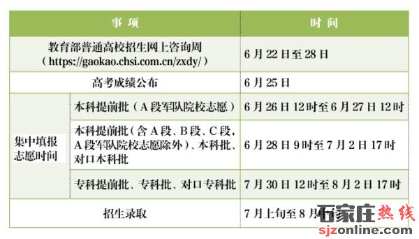 河北省高考成績6月25日公布
