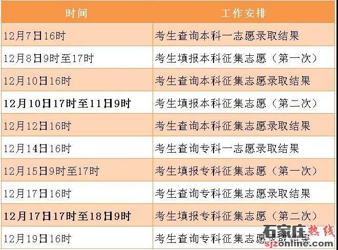 2020年河北成人高考招生錄取分?jǐn)?shù)線確定