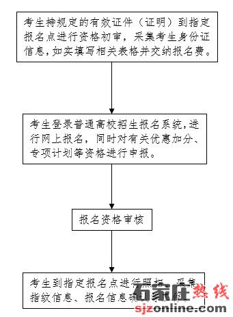 河北高考報名
