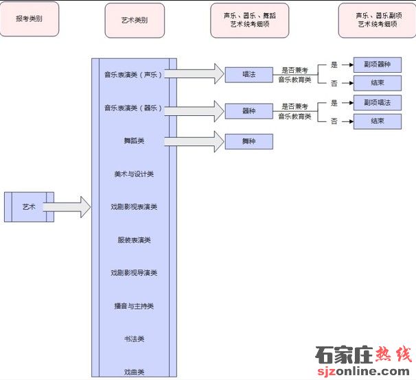 河北高考報名須知