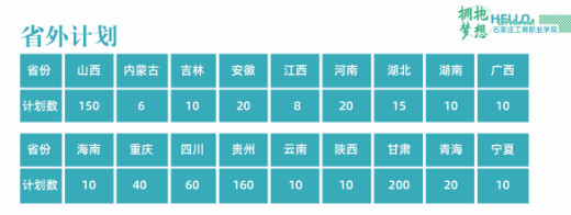 石家莊工商職業(yè)學院招生章程