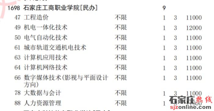 石家莊工商職業(yè)學(xué)院專(zhuān)科批征集志愿計(jì)劃