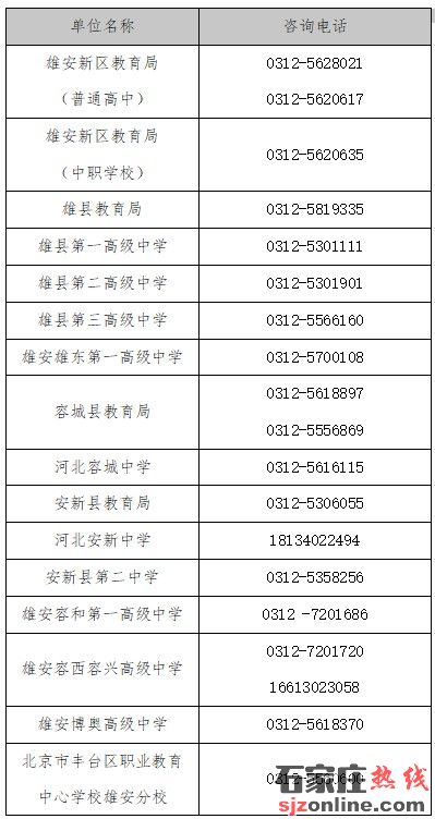 雄安新區(qū)2025年中考志愿填報(bào)須知