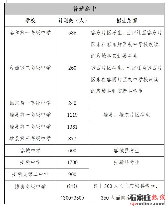 雄安新區(qū)2025年中考志愿填報(bào)須知