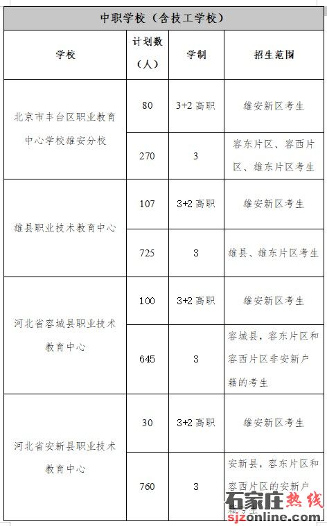 雄安新區(qū)2025年中考志愿填報(bào)須知