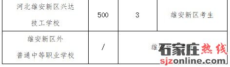 雄安新區(qū)2025年中考志愿填報(bào)須知