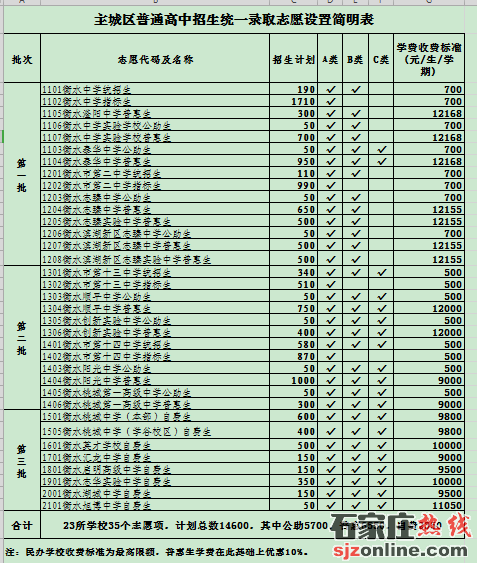 衡水高中招生志愿填報須知