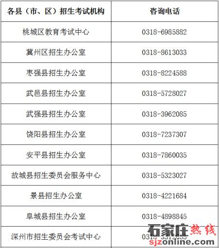 衡水市2025年初中學(xué)業(yè)水平考試報(bào)名須知