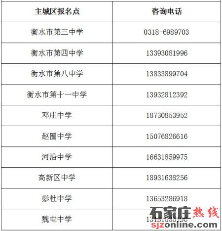 衡水市2025年初中學(xué)業(yè)水平考試報(bào)名須知
