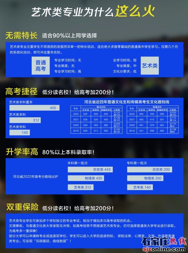 石家莊華師職業(yè)中學(xué)招生計(jì)劃