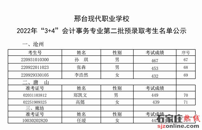 邢臺現(xiàn)代職業(yè)學(xué)校2022年3+4本科錄取名單公示