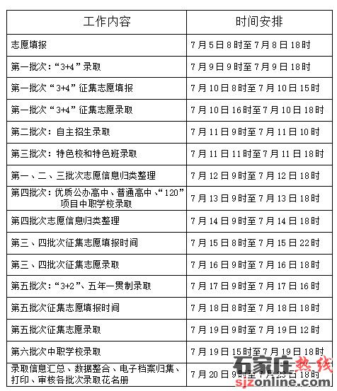 2025年張家口中考招生政策