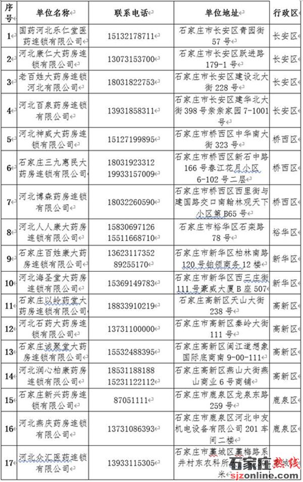 石家莊公布全市藥店提供送藥服務聯(lián)系電話