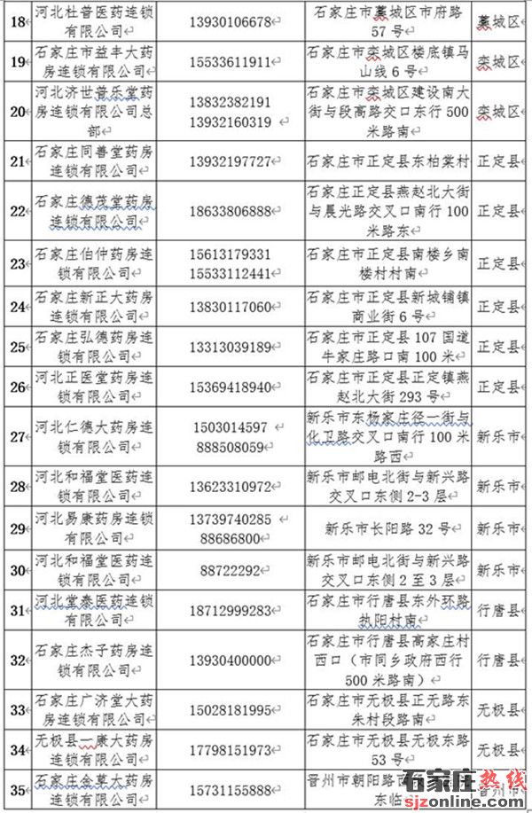 石家莊公布全市藥店提供送藥服務聯(lián)系電話