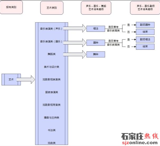 2026年河北省普通高校招生考試報名須知
