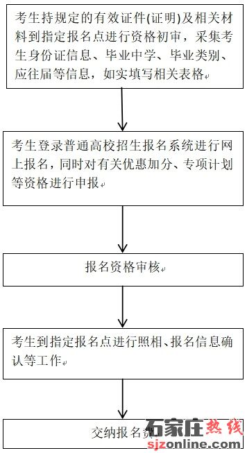 2026年河北省普通高校招生考試報名須知