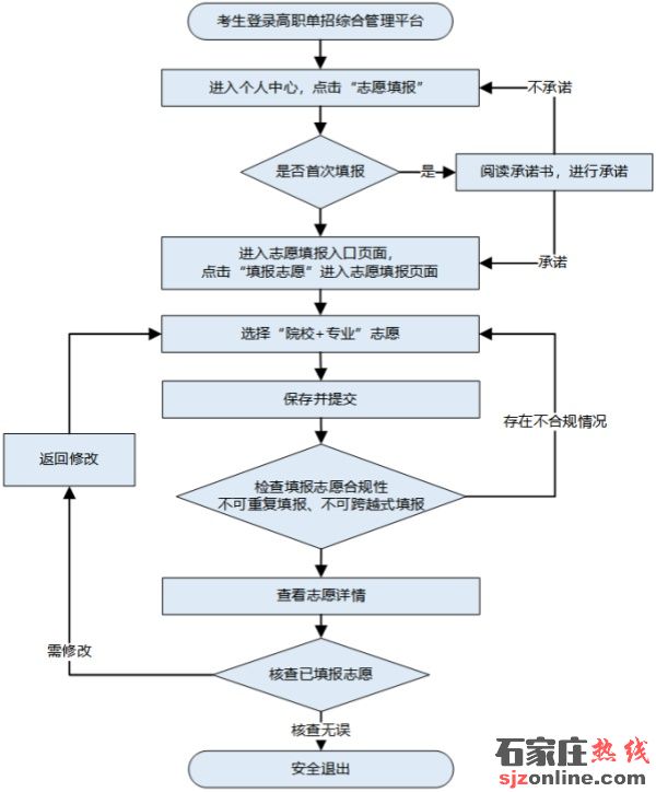 2026年河北省高職單招志愿填報(bào)須知