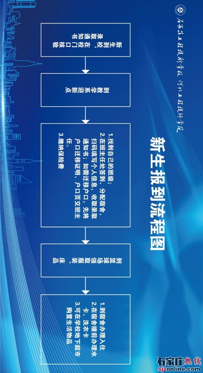 石家莊工程技術(shù)學校新生入學須知